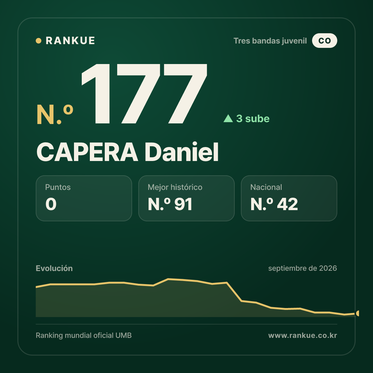 CAPERA Daniel — N.º 177