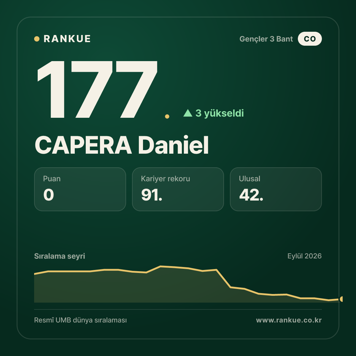 CAPERA Daniel — 177.
