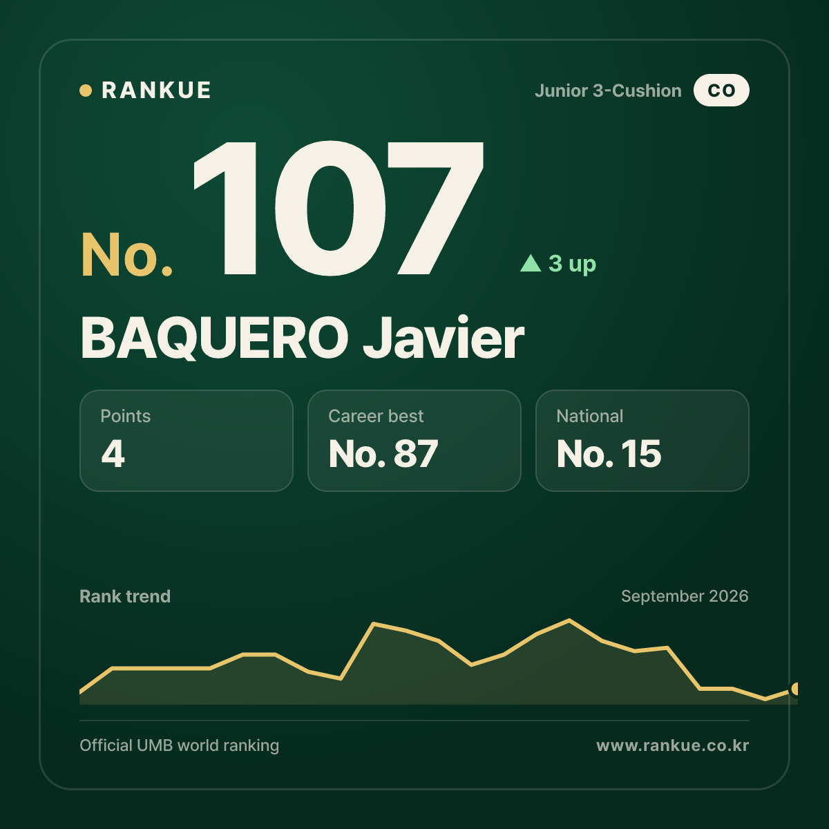 BAQUERO Javier — No.107