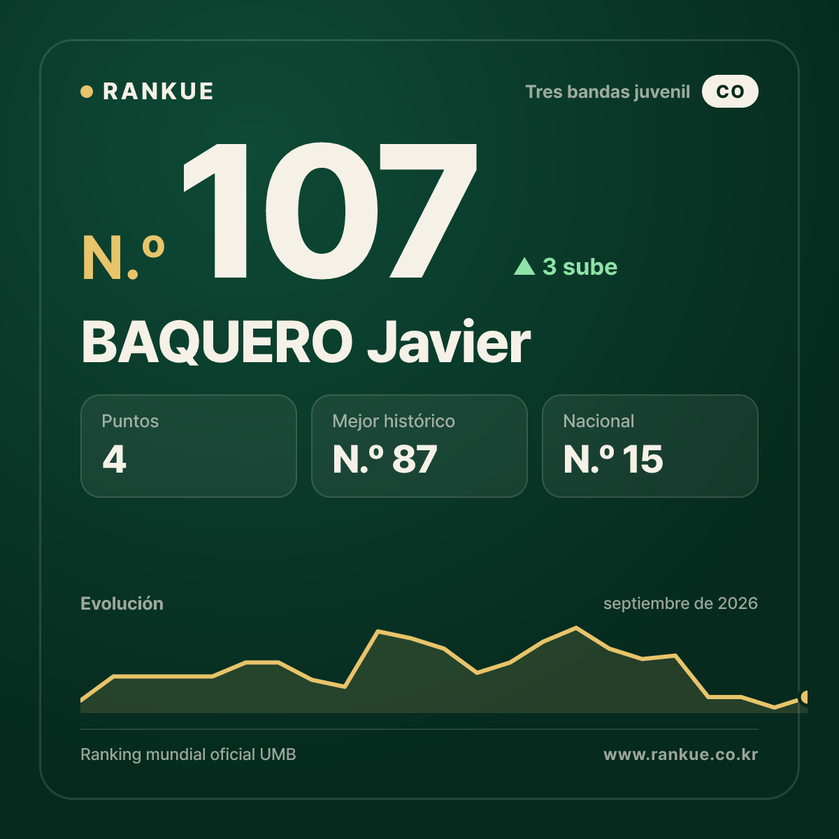 BAQUERO Javier — N.º 107