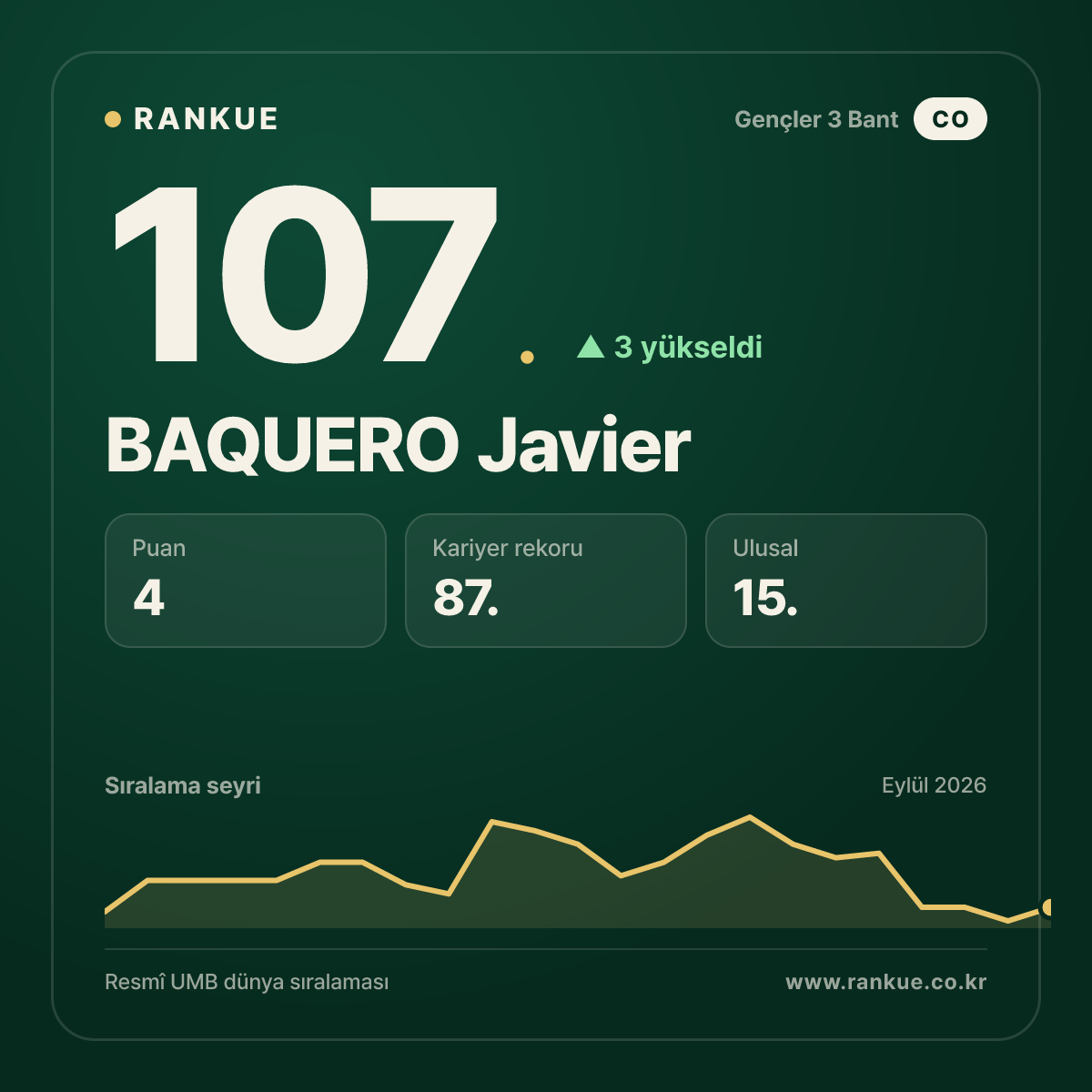 BAQUERO Javier — 107.
