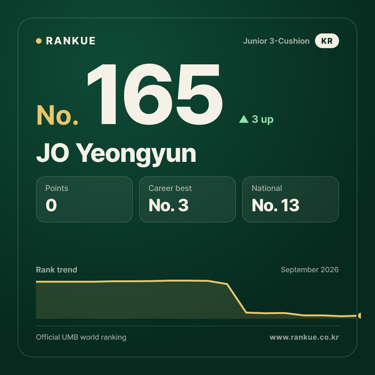 JO Yeongyun — No.165