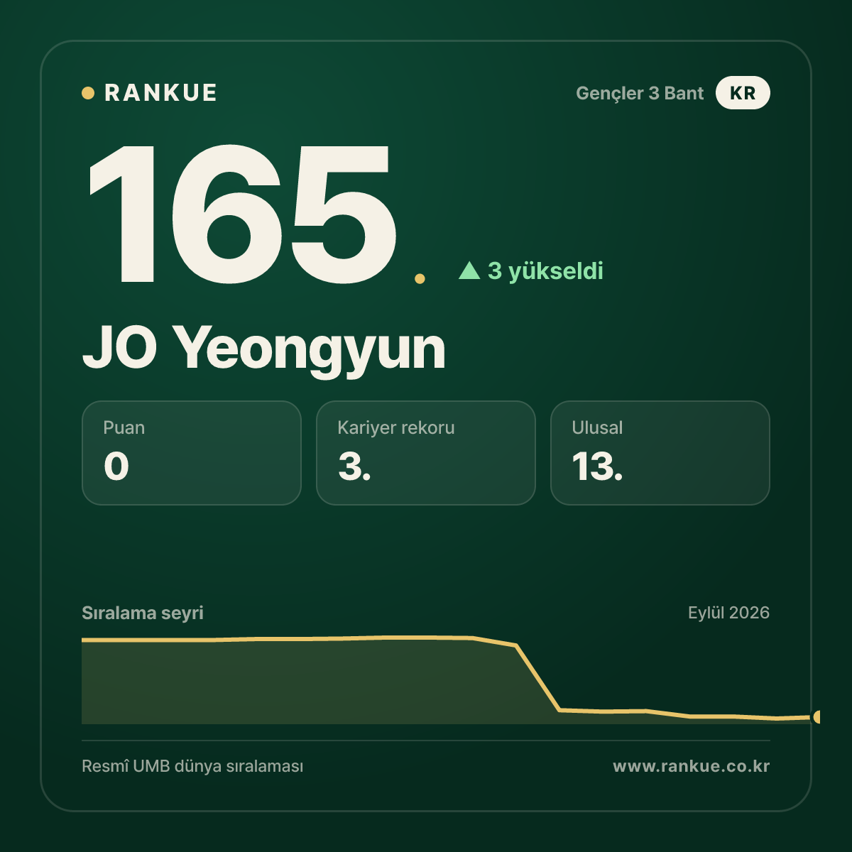 JO Yeongyun — 165.