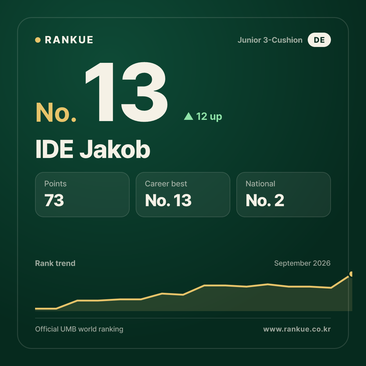 IDE Jakob — No.13