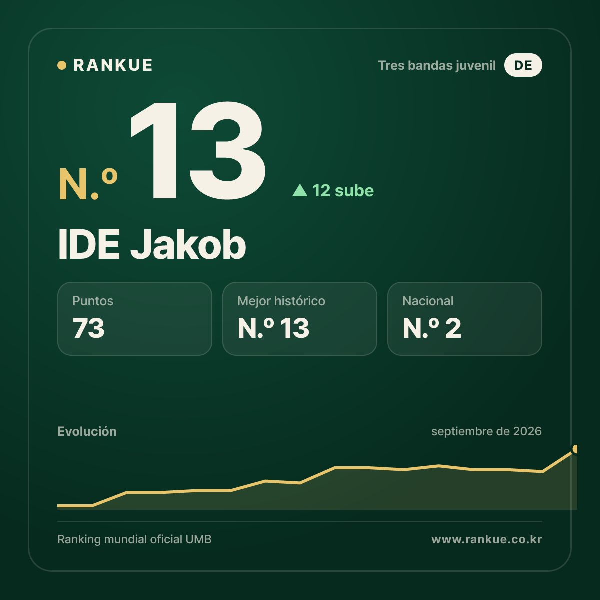 IDE Jakob — N.º 13
