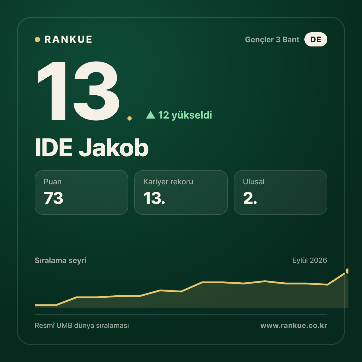 IDE Jakob — 13.