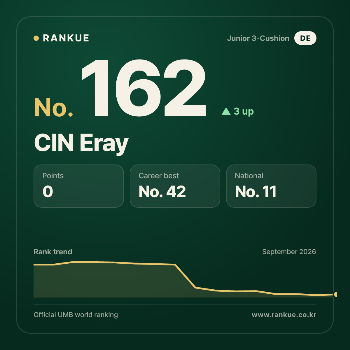 CIN Eray — No.162