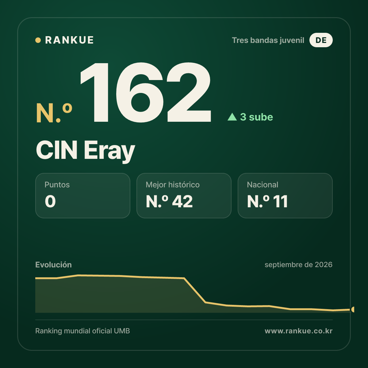 CIN Eray — N.º 162