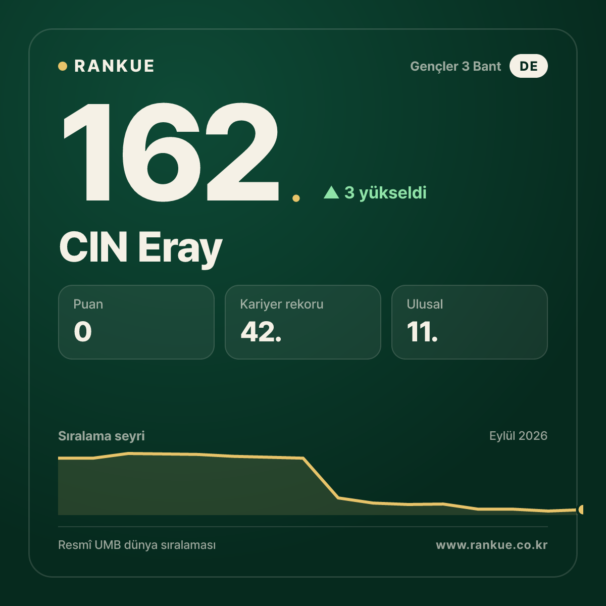 CIN Eray — 162.