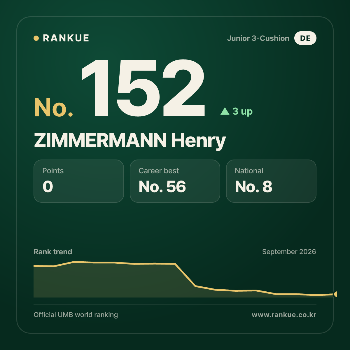 ZIMMERMANN Henry — No.152
