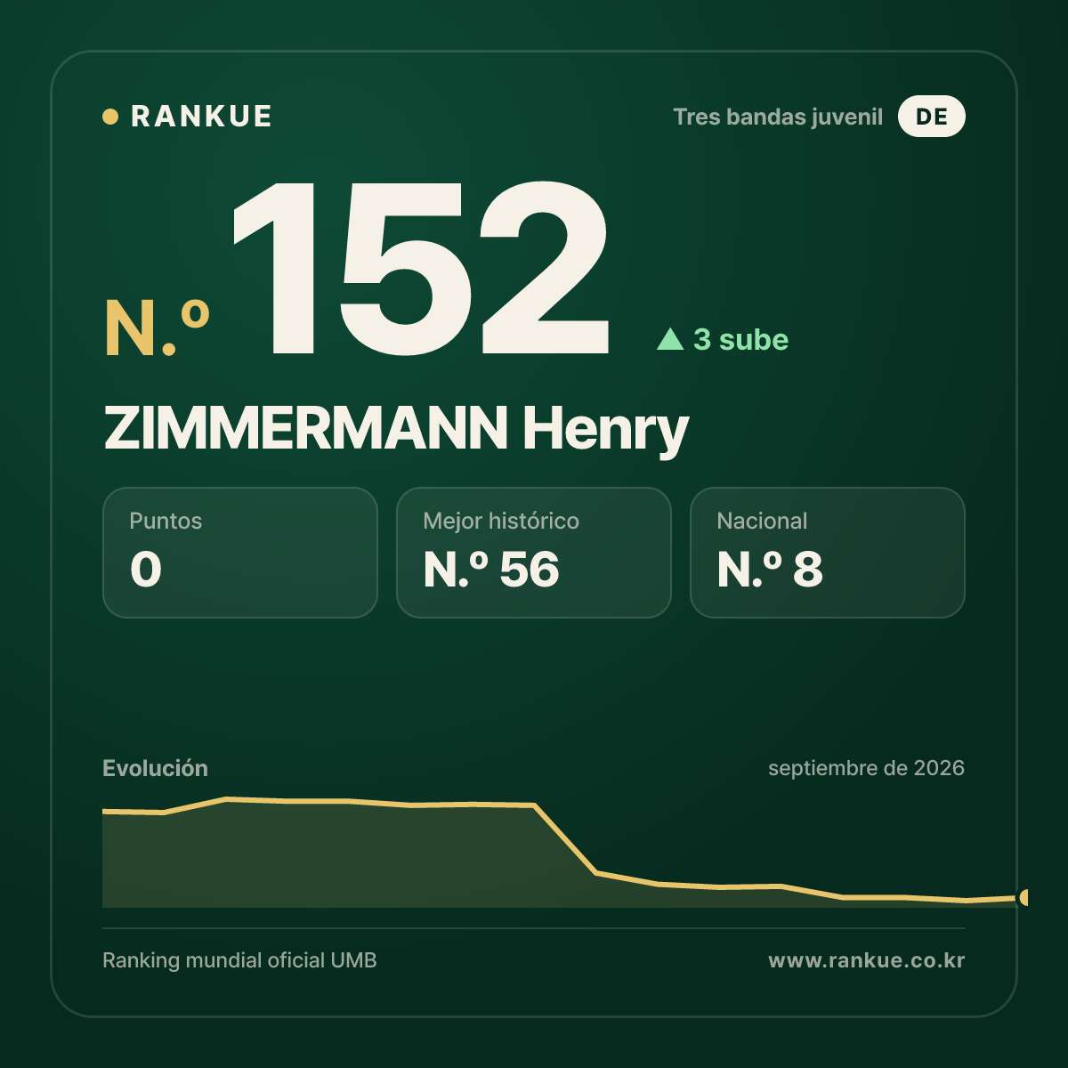 ZIMMERMANN Henry — N.º 152