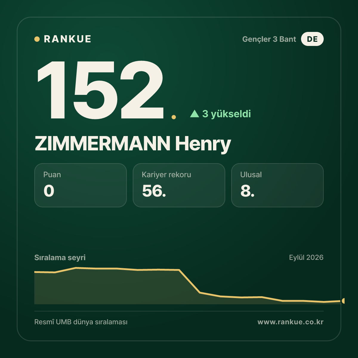 ZIMMERMANN Henry — 152.