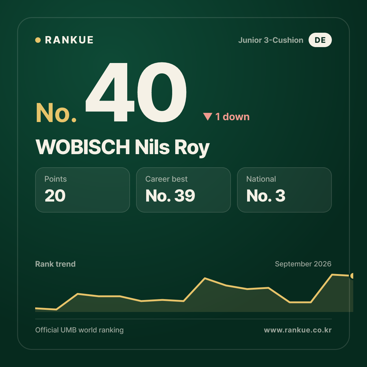 WOBISCH Nils Roy — No.40