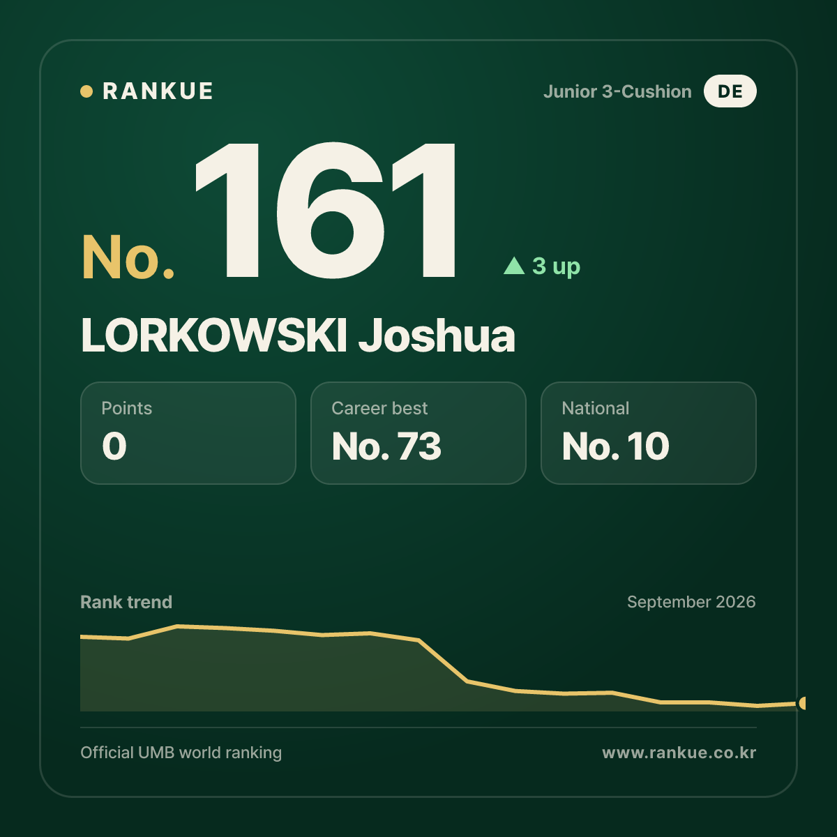 LORKOWSKI Joshua — No.161