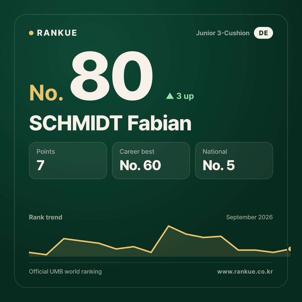 SCHMIDT Fabian — No.80