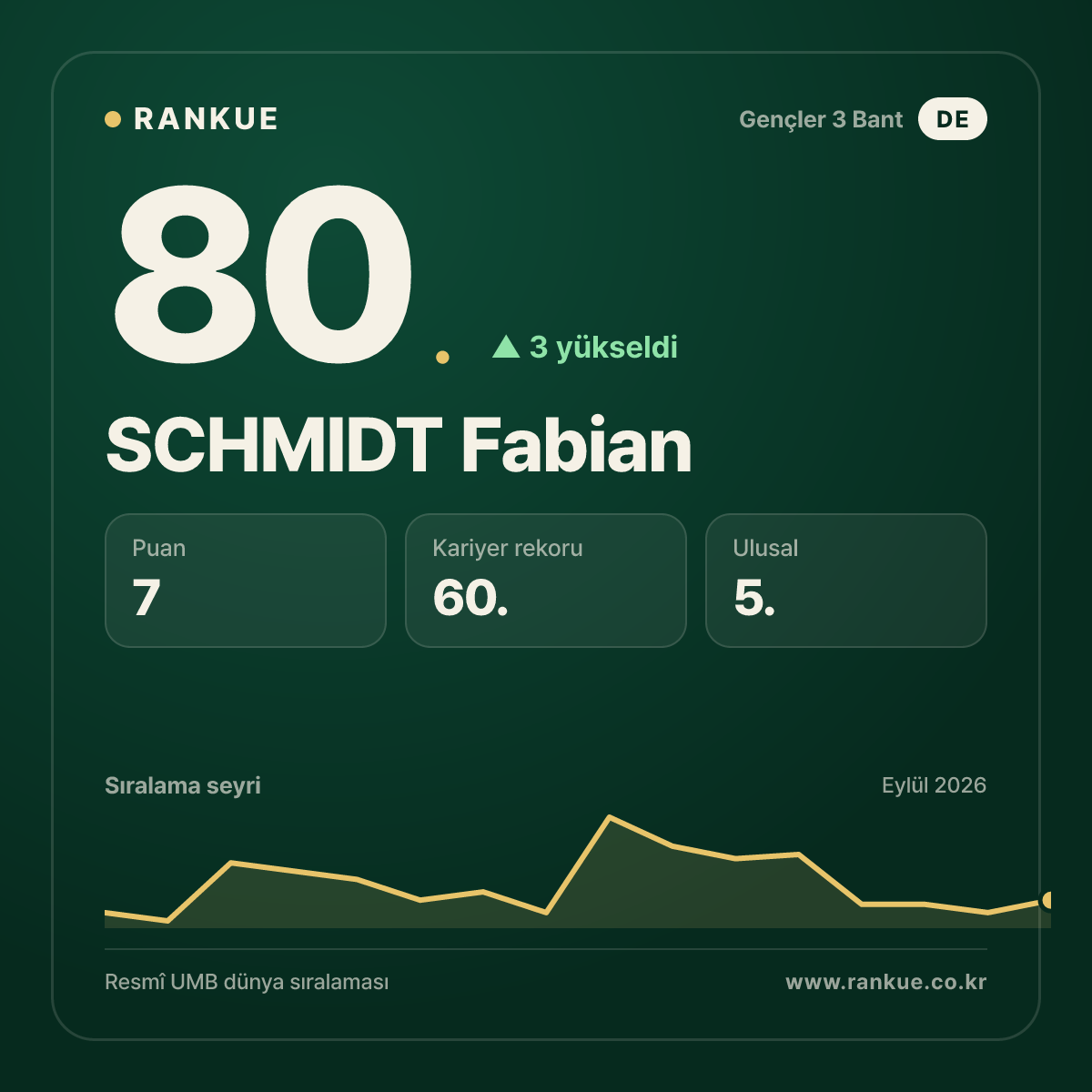 SCHMIDT Fabian — 80.