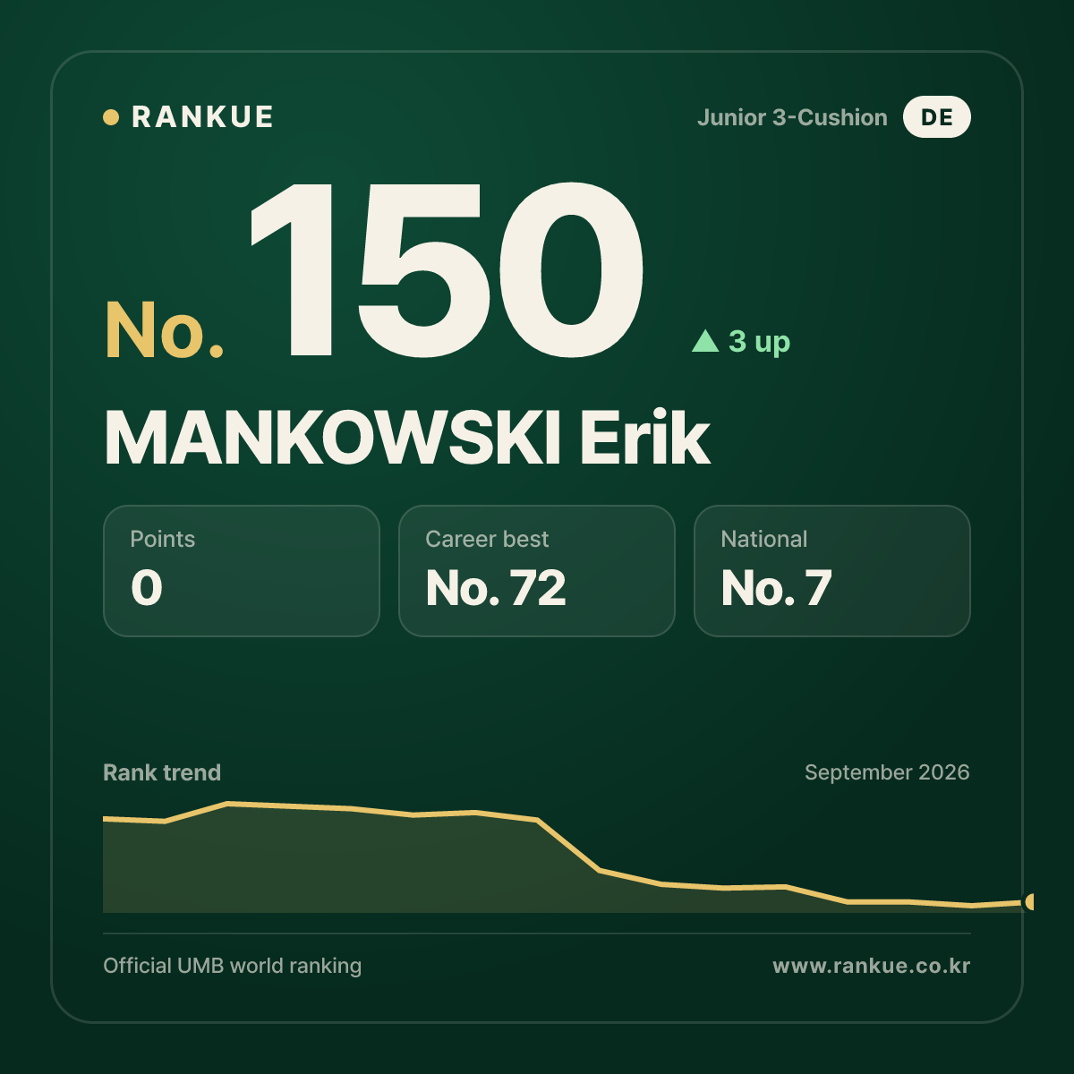 MANKOWSKI Erik — No.150