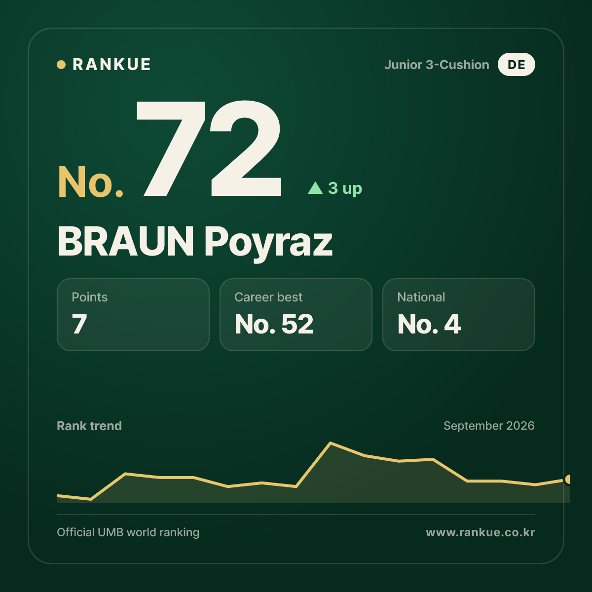 BRAUN Poyraz — No.72