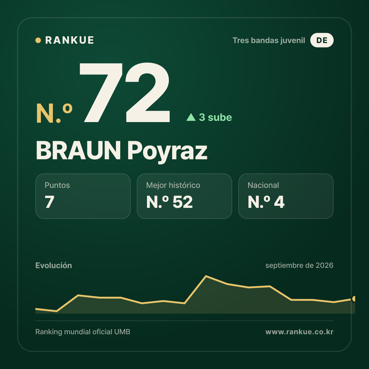 BRAUN Poyraz — N.º 72