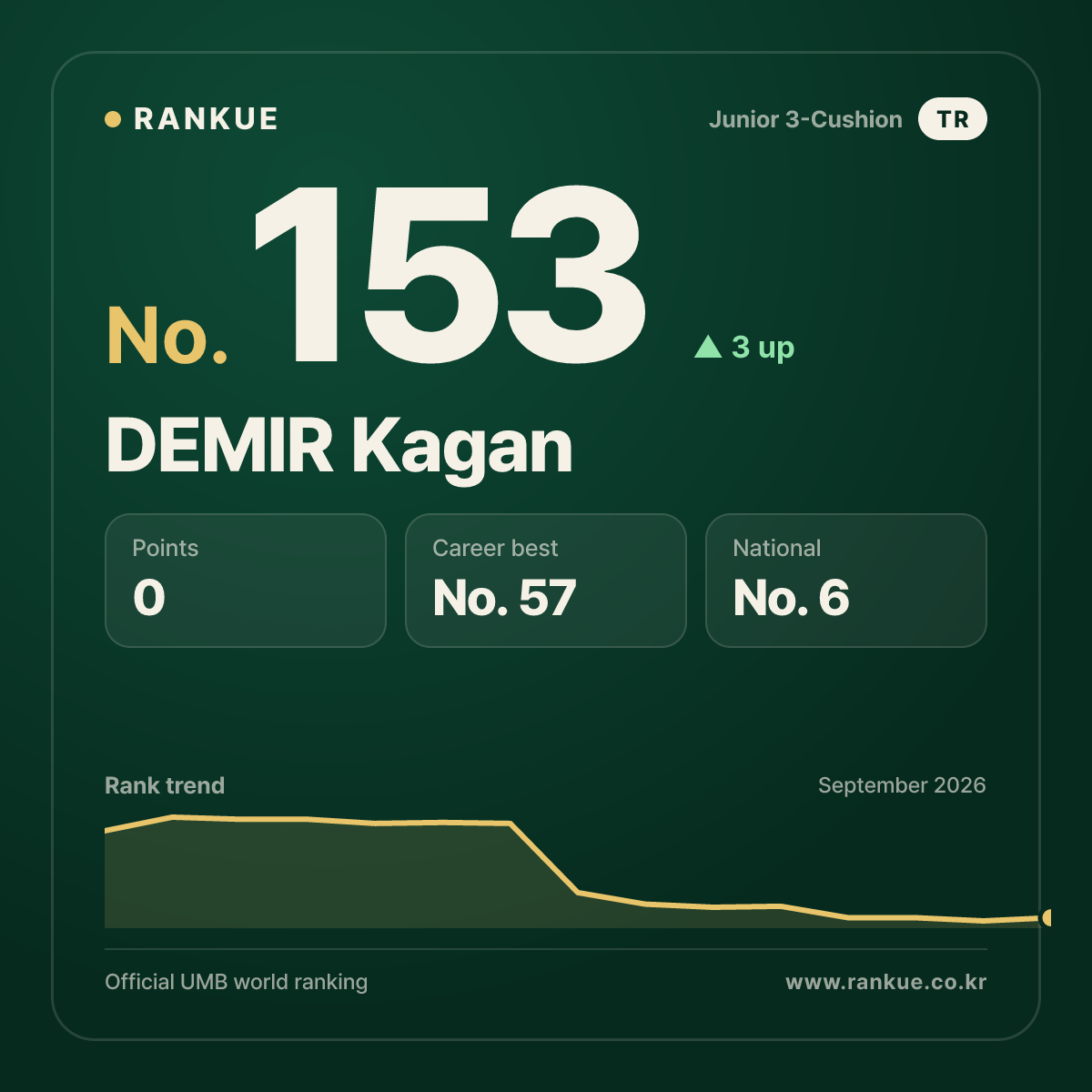 DEMIR Kagan — No.153
