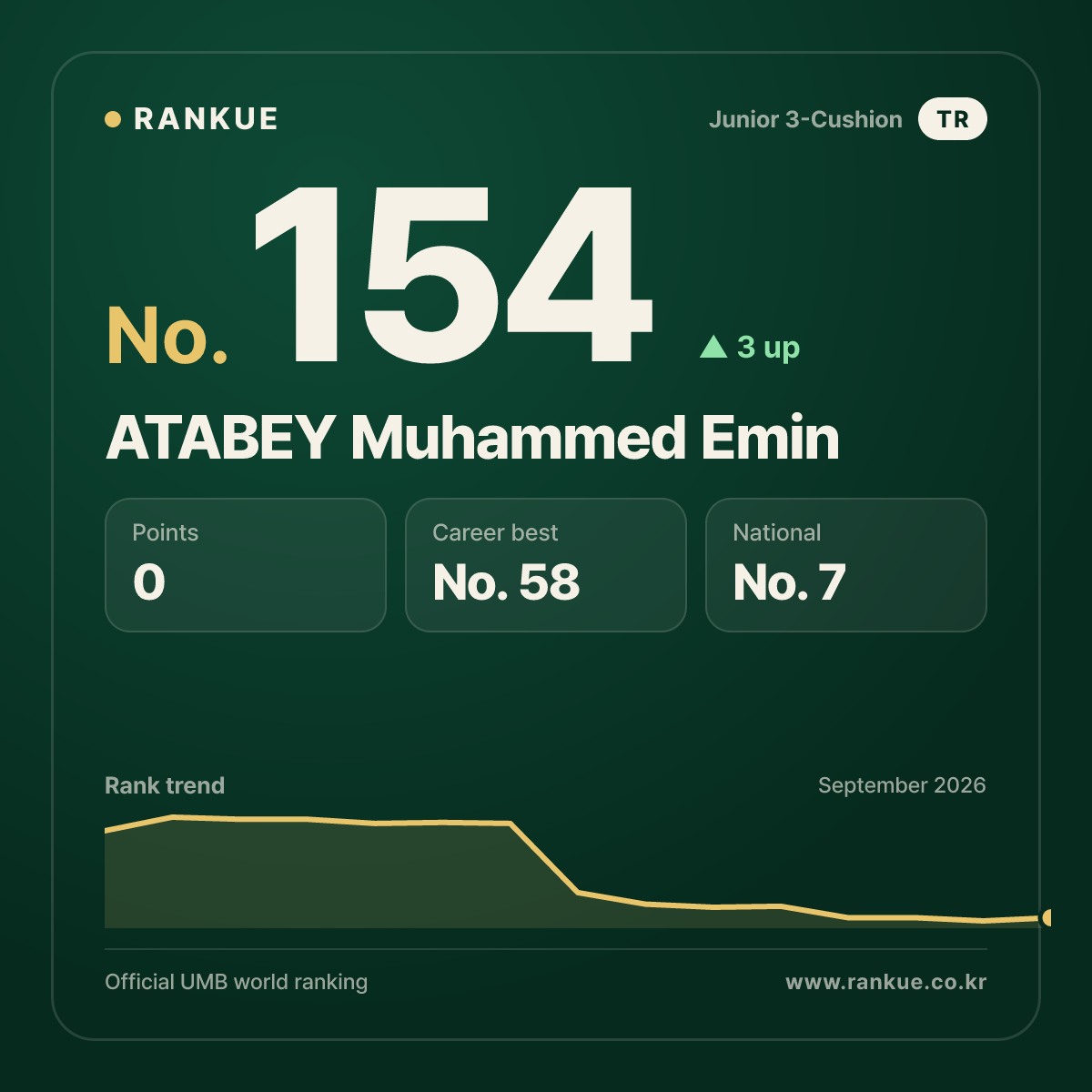 ATABEY Muhammed Emin — No.154