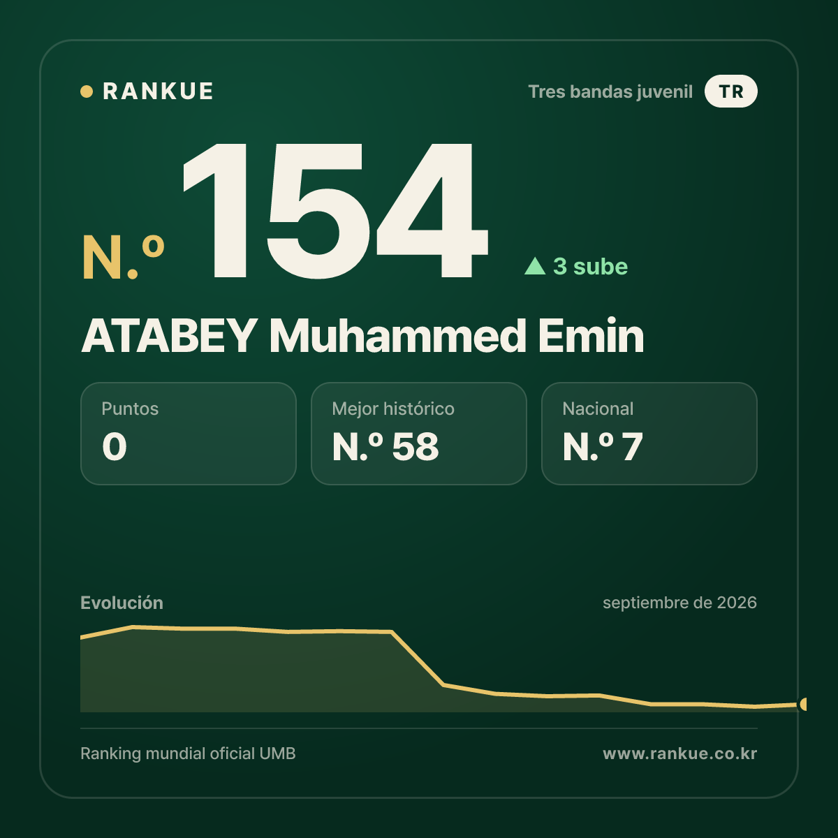 ATABEY Muhammed Emin — N.º 154