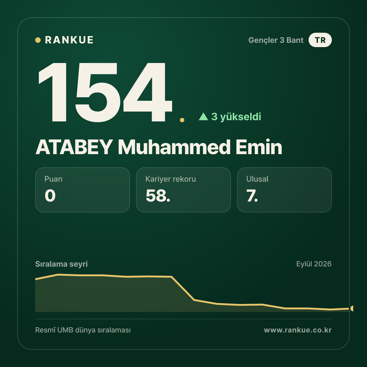 ATABEY Muhammed Emin — 154.