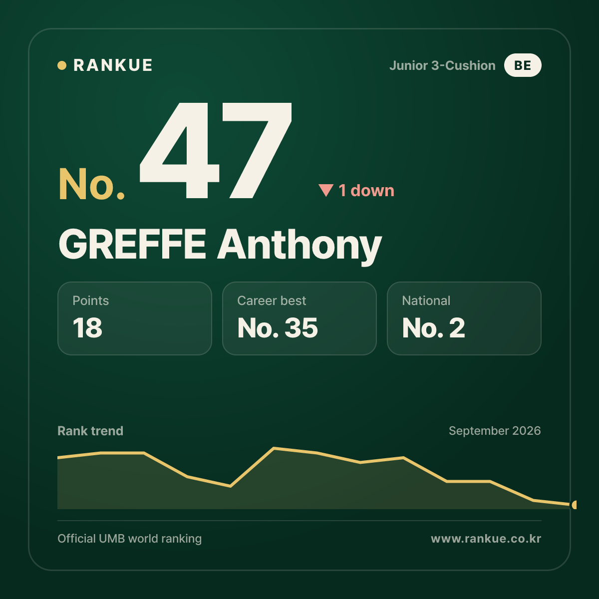 GREFFE Anthony — No.47