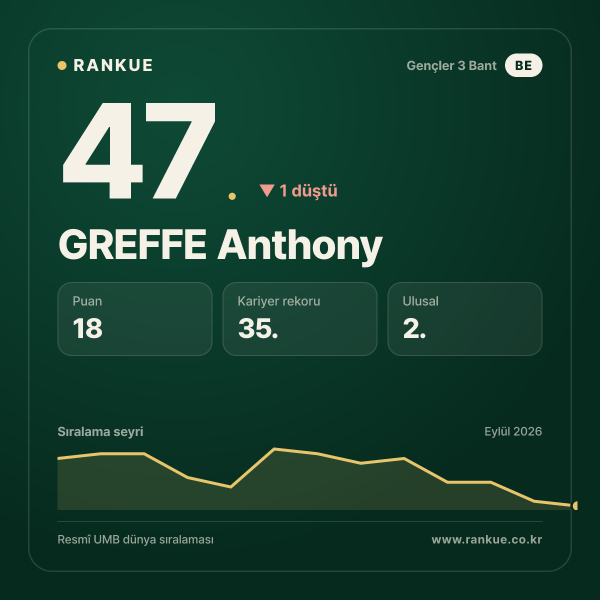GREFFE Anthony — 47.
