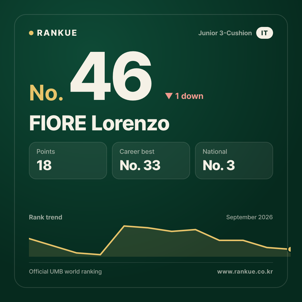 FIORE Lorenzo — No.46