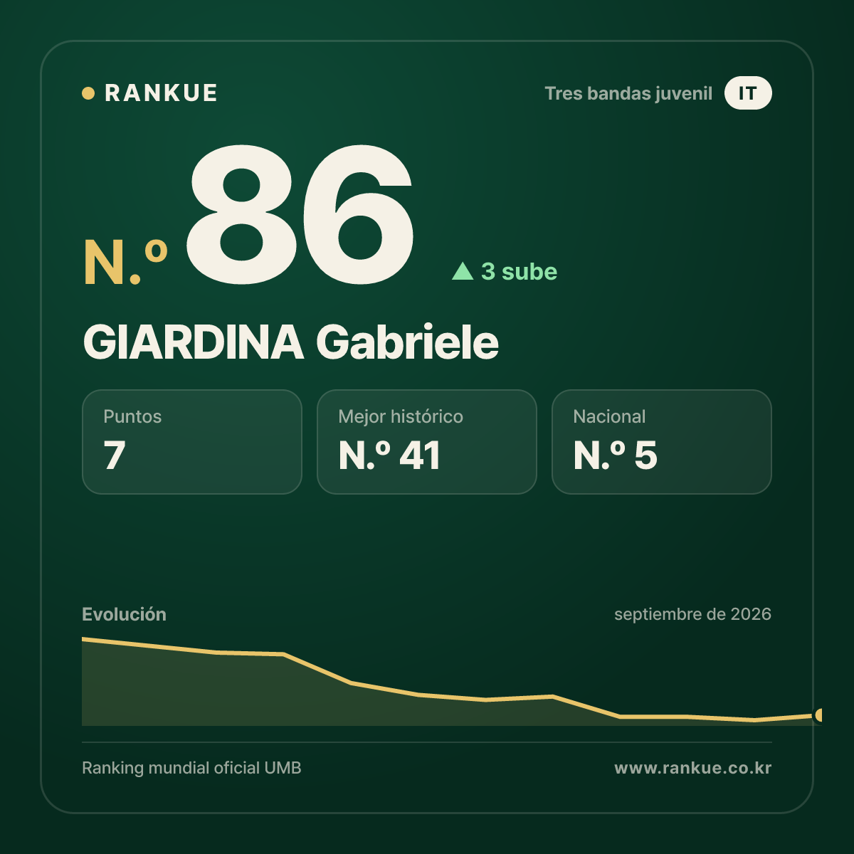 GIARDINA Gabriele — N.º 86