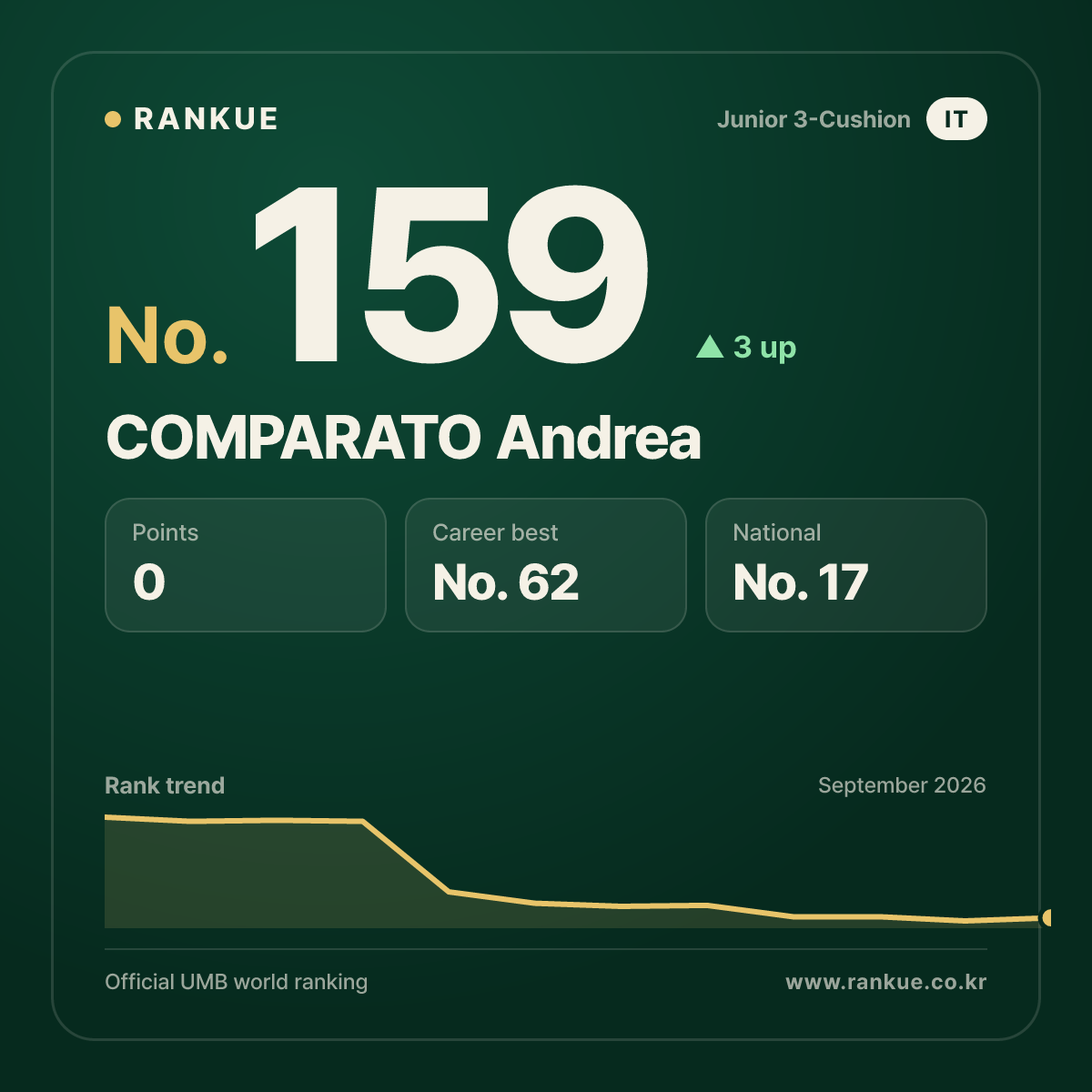 COMPARATO Andrea — No.159