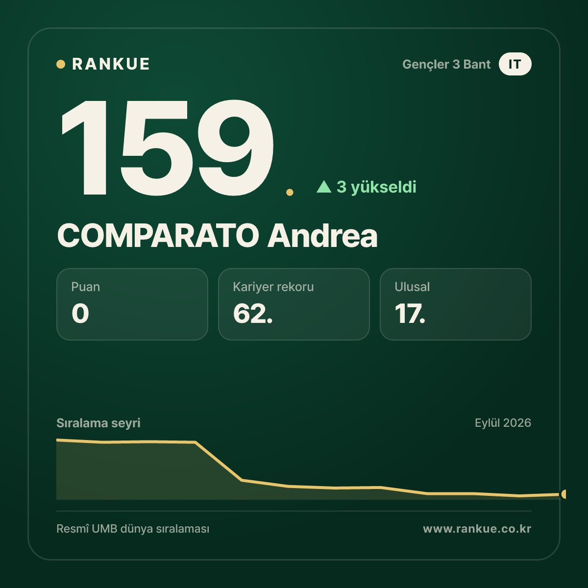 COMPARATO Andrea — 159.
