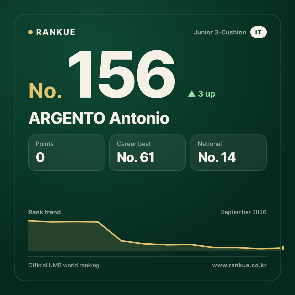 ARGENTO Antonio — No.156