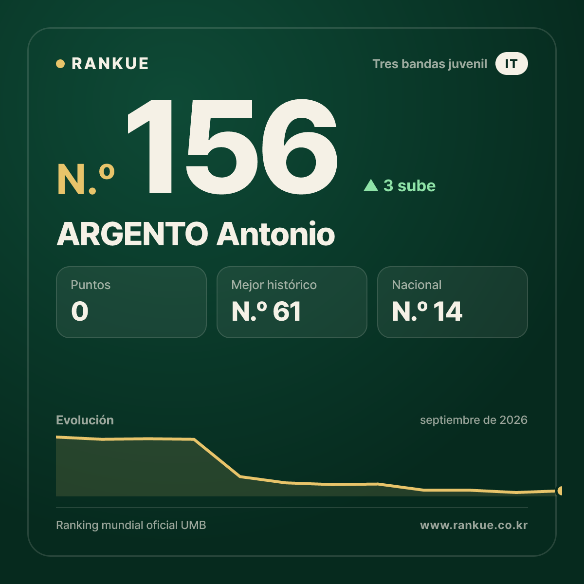 ARGENTO Antonio — N.º 156