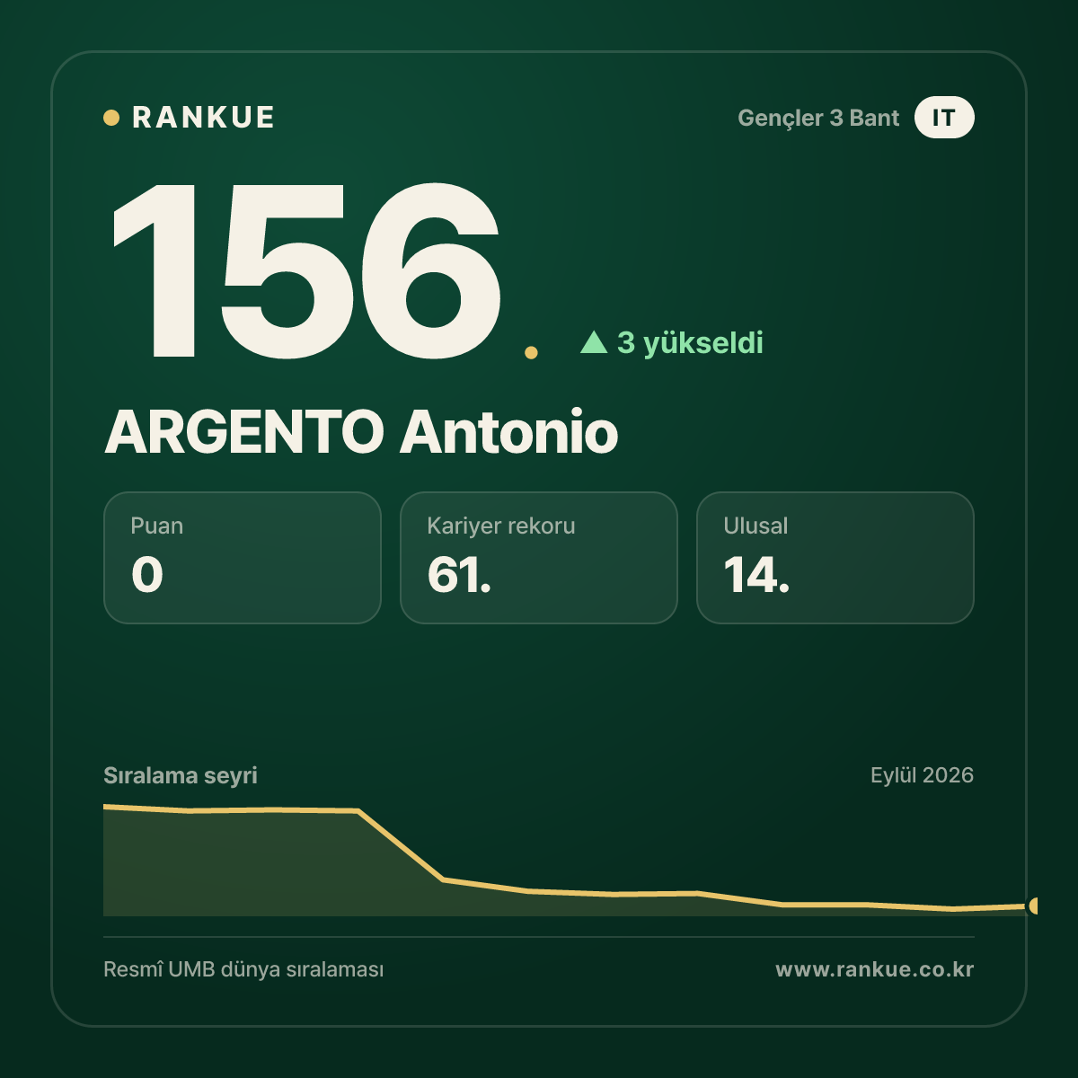 ARGENTO Antonio — 156.