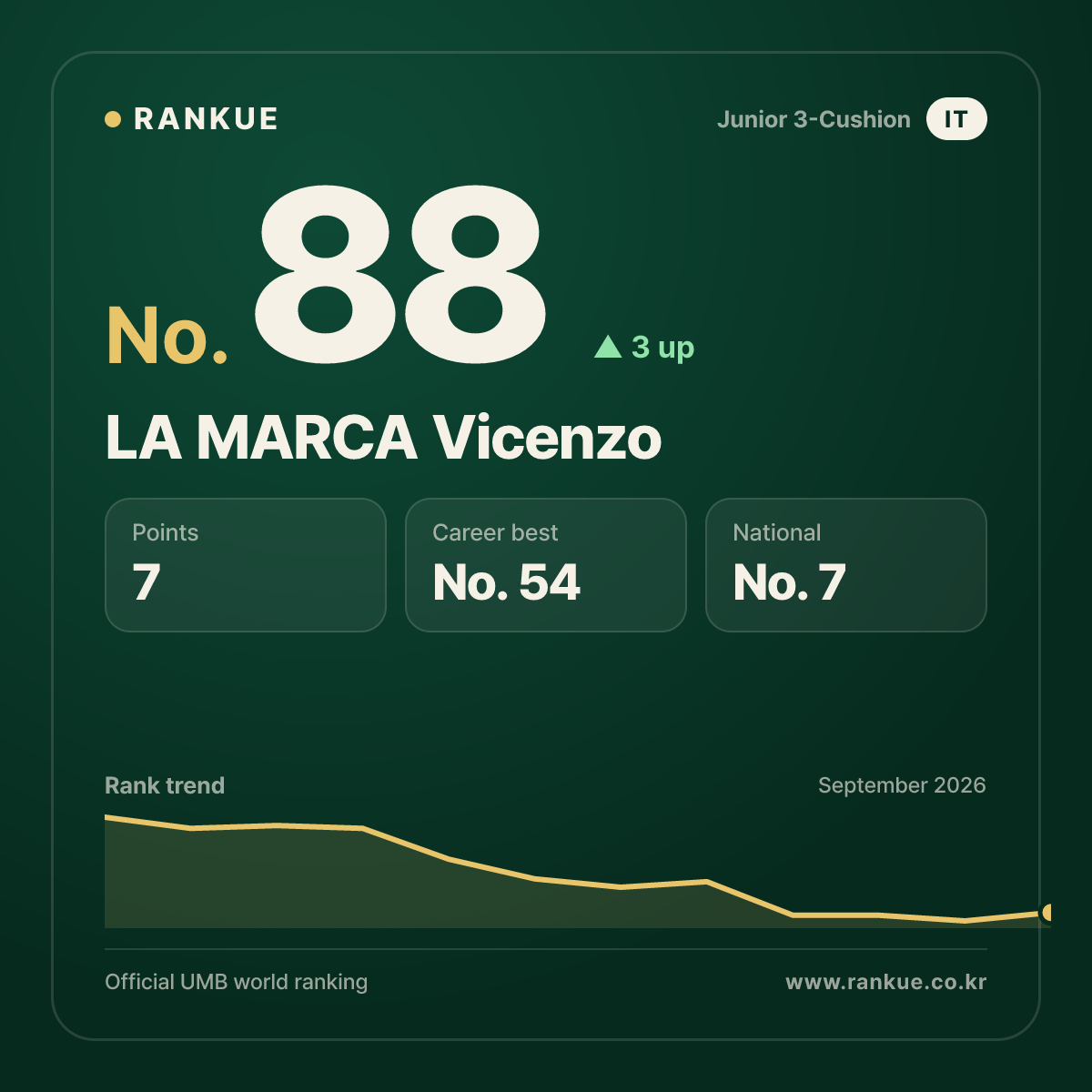 LA MARCA Vicenzo — No.88