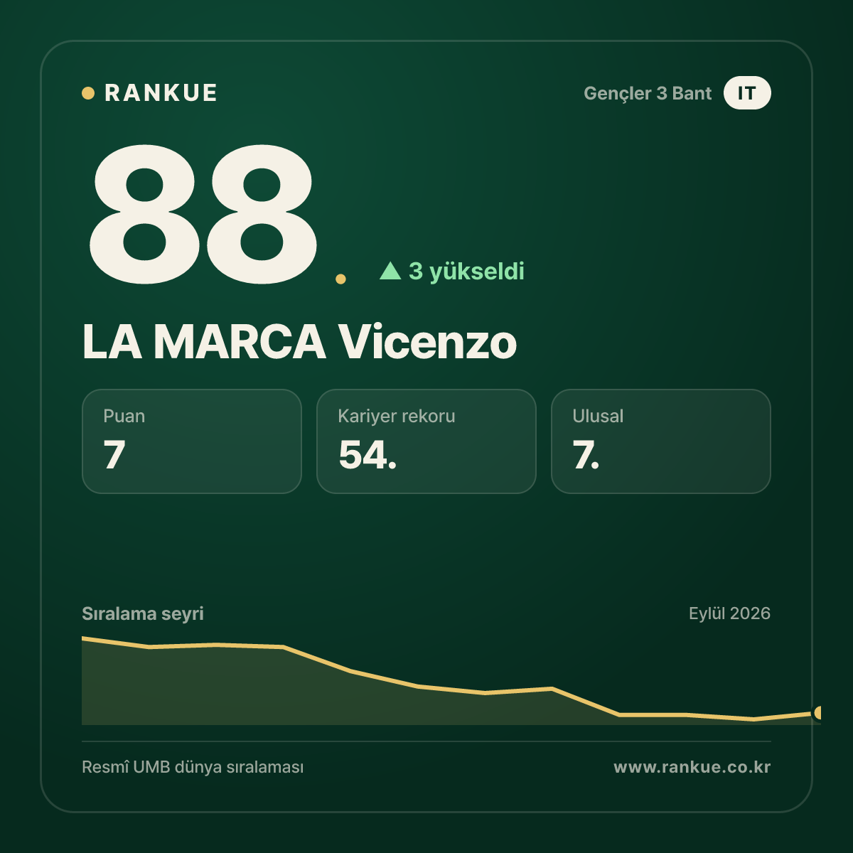 LA MARCA Vicenzo — 88.