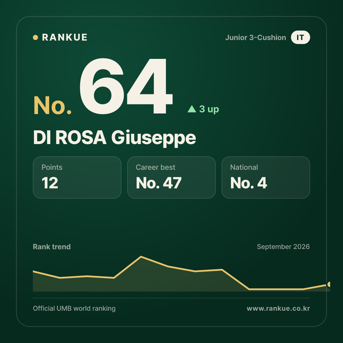 DI ROSA Giuseppe — No.64