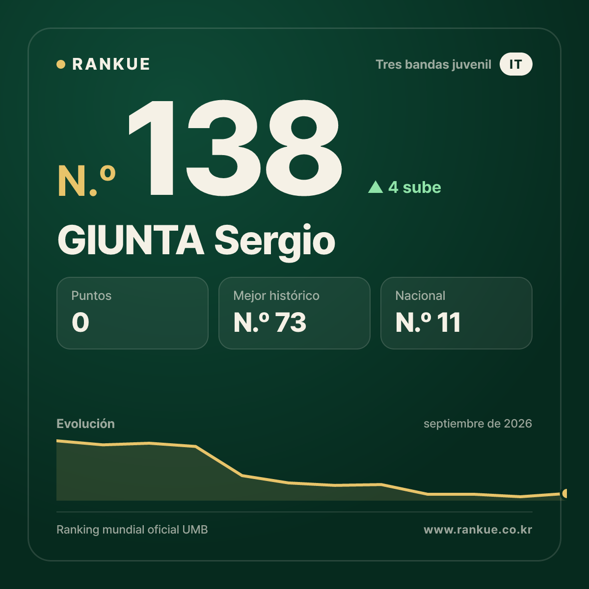 GIUNTA Sergio — N.º 138