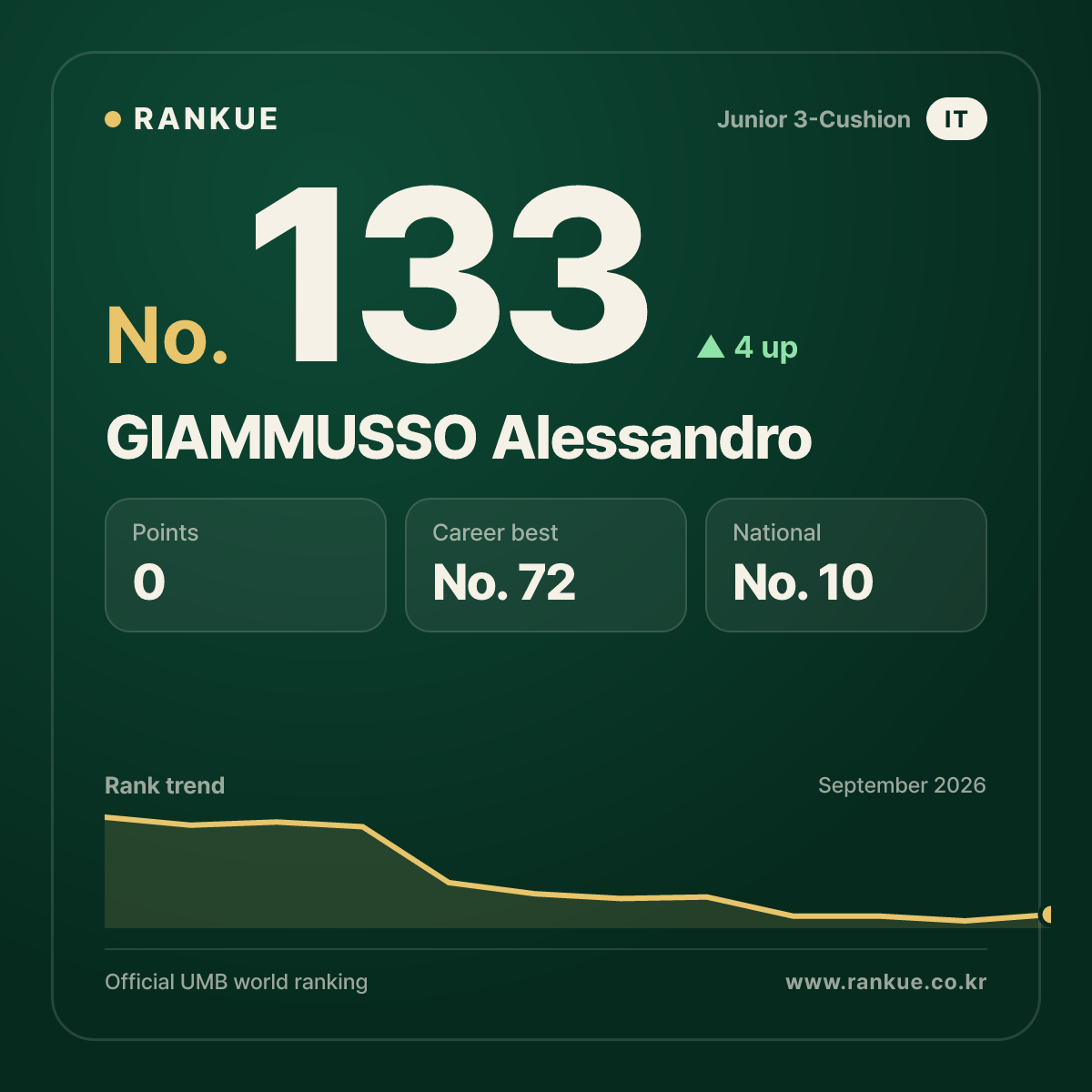 GIAMMUSSO Alessandro — No.133