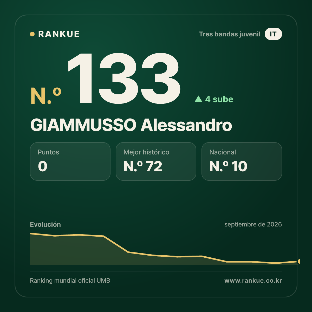 GIAMMUSSO Alessandro — N.º 133