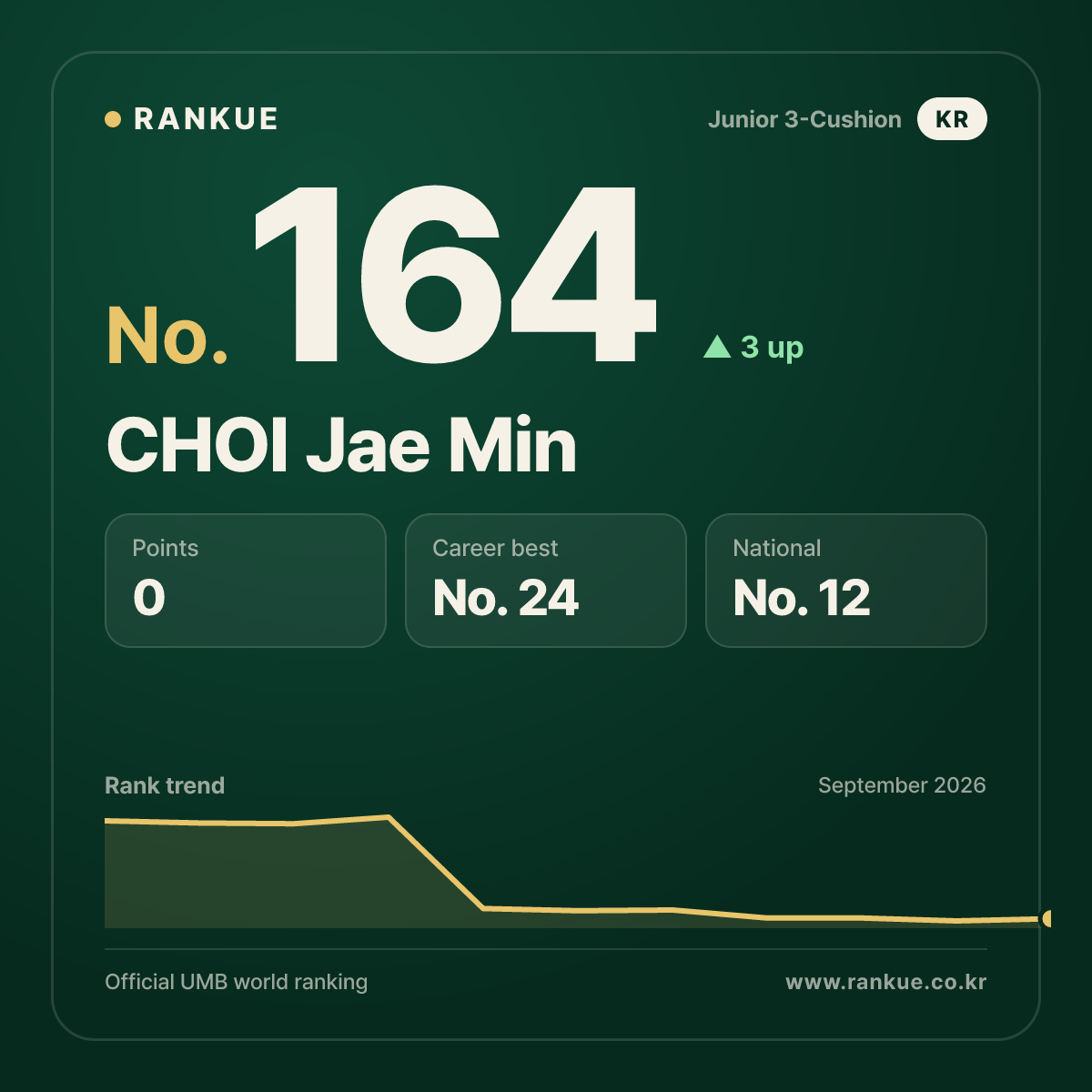 CHOI Jae Min — No.164