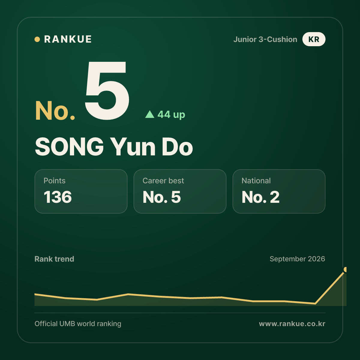 SONG Yun Do — No.5