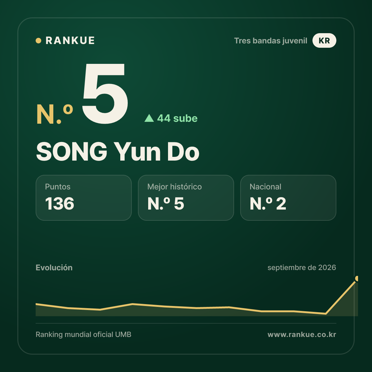 SONG Yun Do — N.º 5