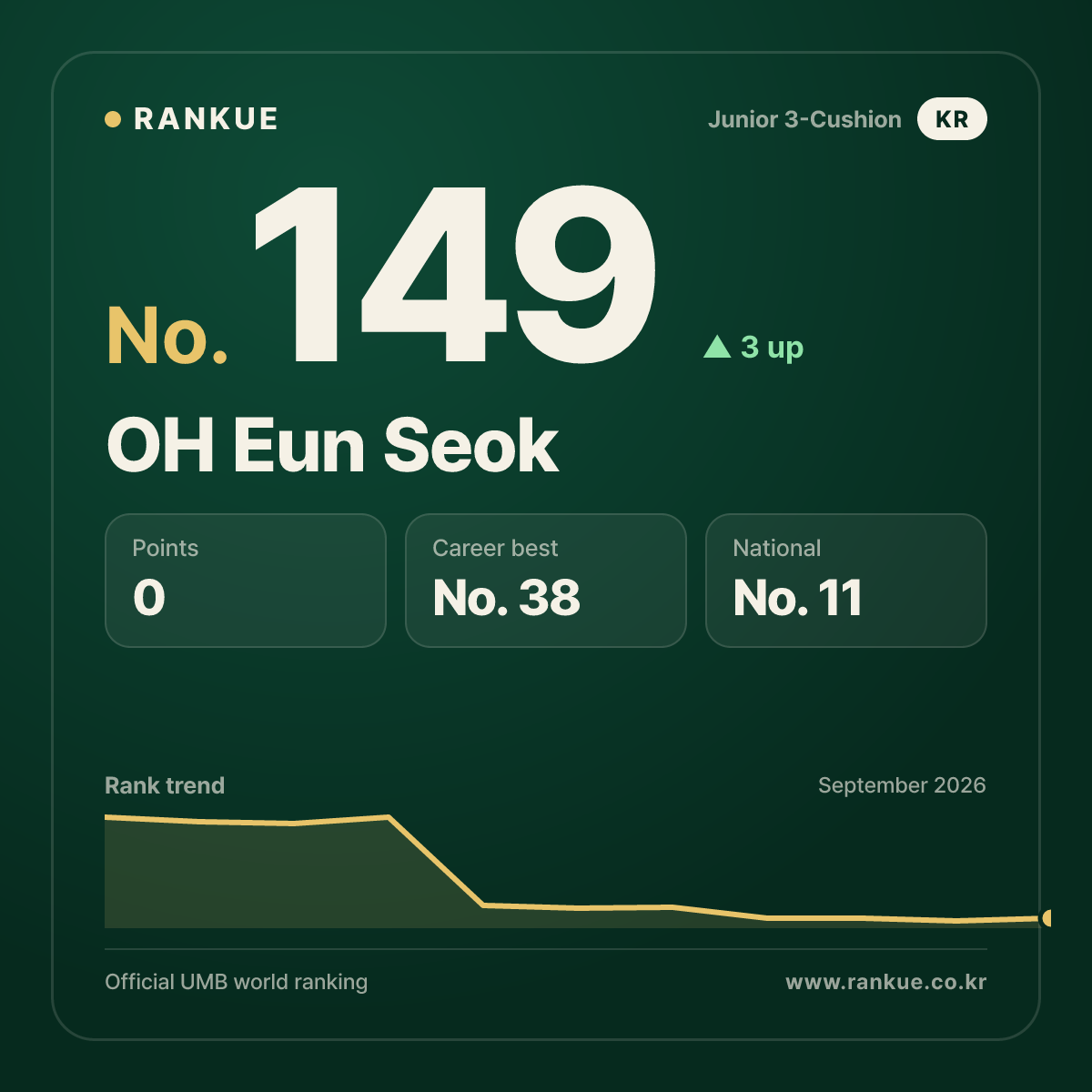OH Eun Seok — No.149