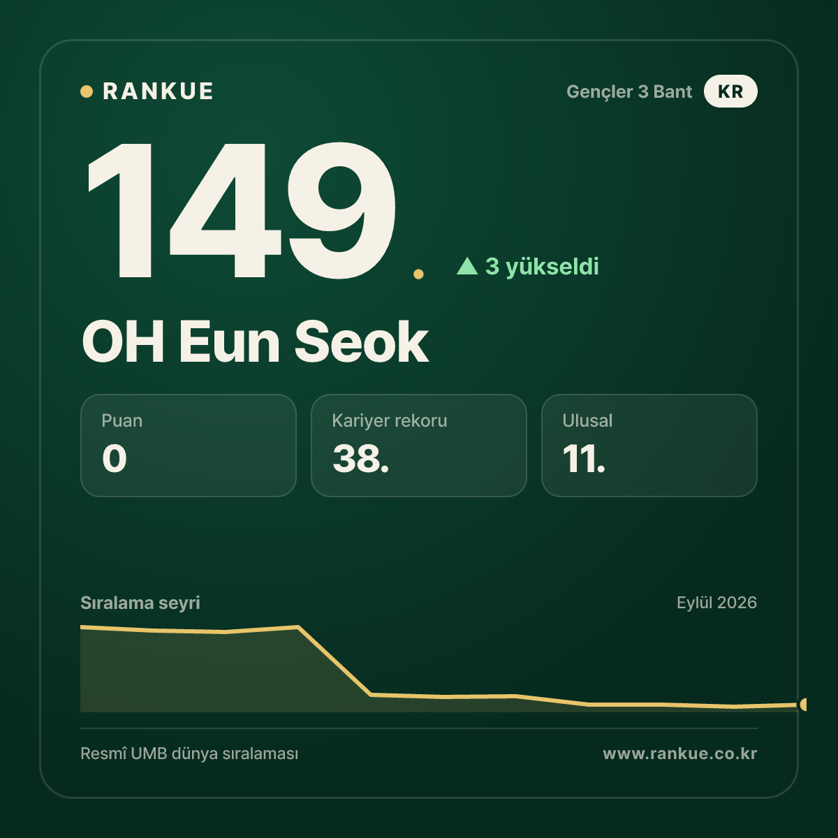 OH Eun Seok — 149.