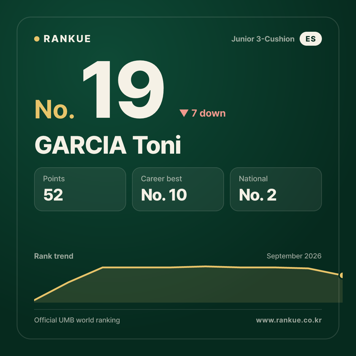 GARCIA Toni — No.19