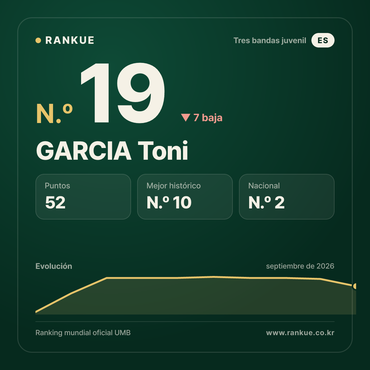 GARCIA Toni — N.º 19