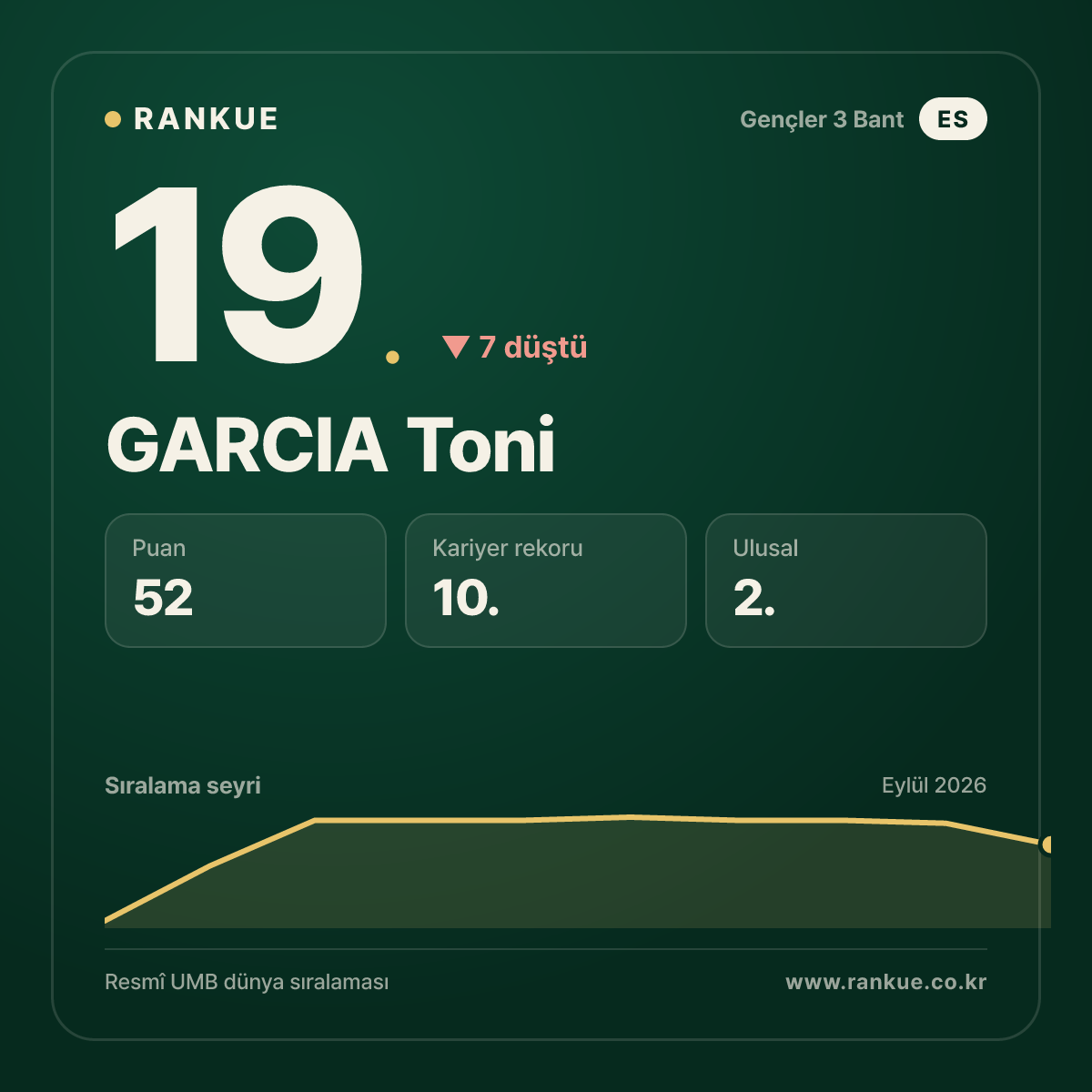 GARCIA Toni — 19.